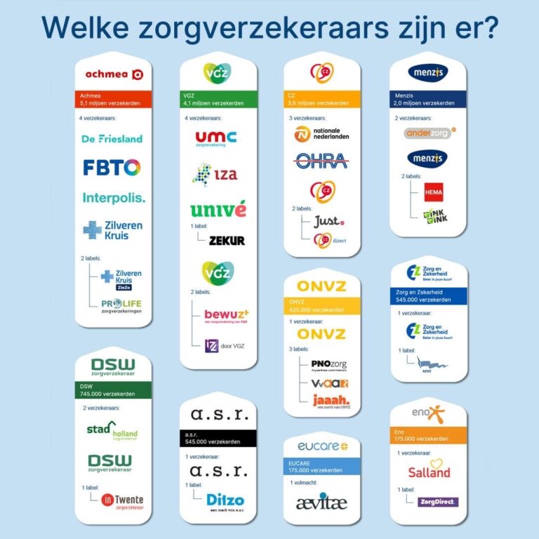 Lees meer over het artikel Bent u al goed verzekerd voor fysiotherapie in 2025?