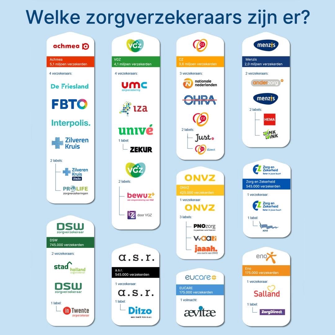 Je bekijkt nu Bent u al goed verzekerd voor fysiotherapie in 2025?
